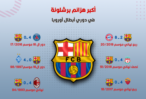 آخرها أمام البايرن.. أكبر هزائم برشلونة بتاريخ دوري أبطال أوروبا